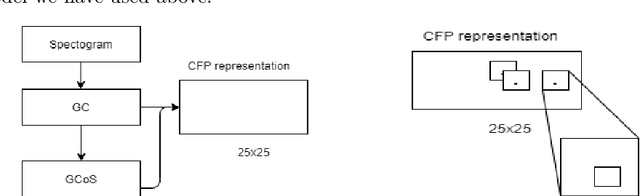 Figure 3 for Student-t Networks for Melody Estimation