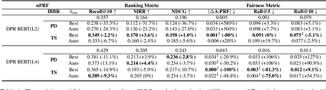 Figure 2 for Debiasing Neural Retrieval via In-batch Balancing Regularization
