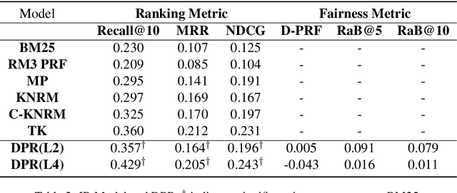 Figure 3 for Debiasing Neural Retrieval via In-batch Balancing Regularization