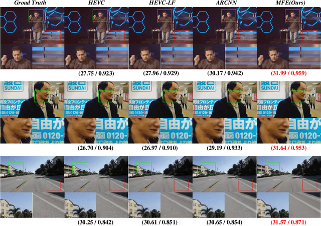 Figure 4 for Learned Quality Enhancement via Multi-Frame Priors for HEVC Compliant Low-Delay Applications