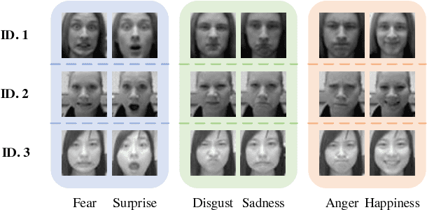 Figure 1 for Identity-Enhanced Network for Facial Expression Recognition