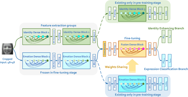 Figure 3 for Identity-Enhanced Network for Facial Expression Recognition