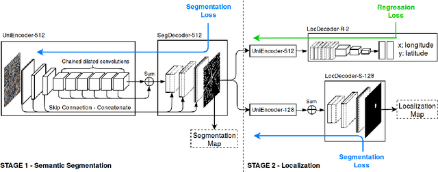 Figure 1 for A Multi-Stage Multi-Task Neural Network for Aerial Scene Interpretation and Geolocalization