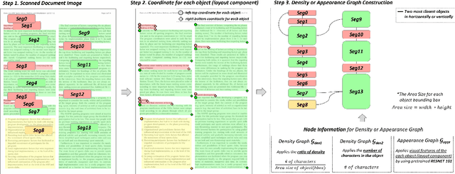 Figure 4 for Doc-GCN: Heterogeneous Graph Convolutional Networks for Document Layout Analysis
