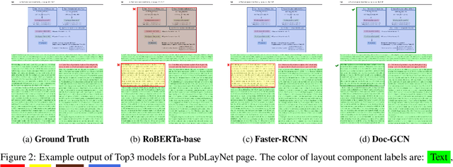 Figure 3 for Doc-GCN: Heterogeneous Graph Convolutional Networks for Document Layout Analysis