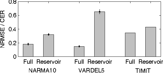 Figure 3 for Embodiment of Learning in Electro-Optical Signal Processors