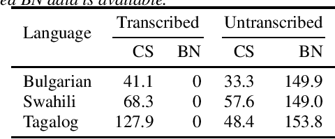 Figure 1 for Combining Unsupervised and Text Augmented Semi-Supervised Learning for Low Resourced Autoregressive Speech Recognition