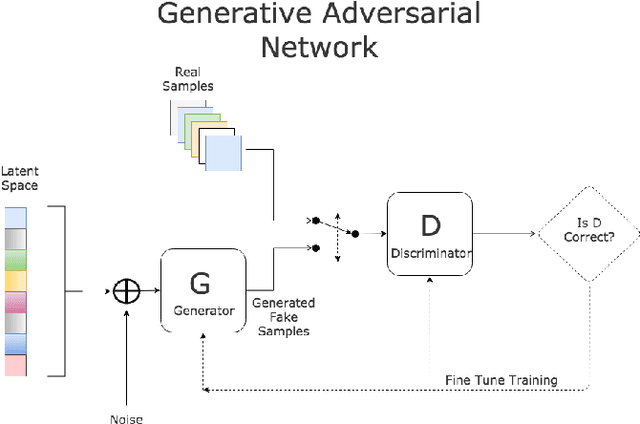 Figure 1 for An integrated Auto Encoder-Block Switching defense approach to prevent adversarial attacks