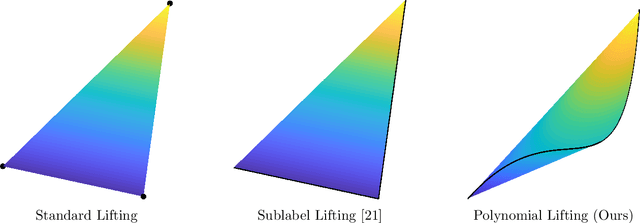 Figure 1 for Lifting the Convex Conjugate in Lagrangian Relaxations: A Tractable Approach for Continuous Markov Random Fields