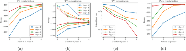 Figure 4 for Lifting the Convex Conjugate in Lagrangian Relaxations: A Tractable Approach for Continuous Markov Random Fields