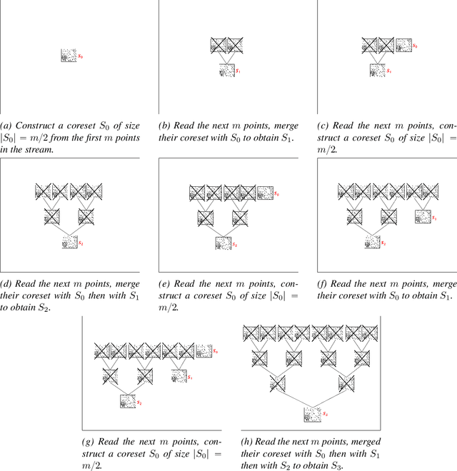 Figure 2 for Coresets for Gaussian Mixture Models of Any Shape