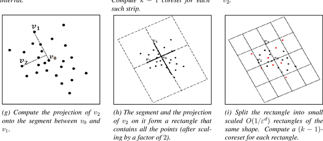 Figure 4 for Coresets for Gaussian Mixture Models of Any Shape