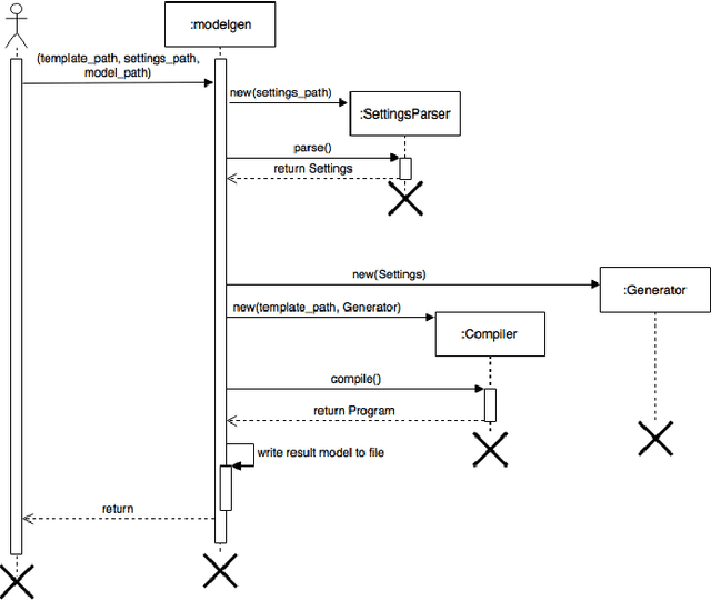 Figure 3 for Towards blockchain-based robonomics: autonomous agents behavior validation