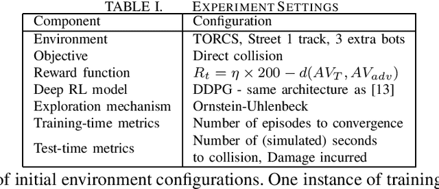 Figure 2 for Adversarial Reinforcement Learning Framework for Benchmarking Collision Avoidance Mechanisms in Autonomous Vehicles