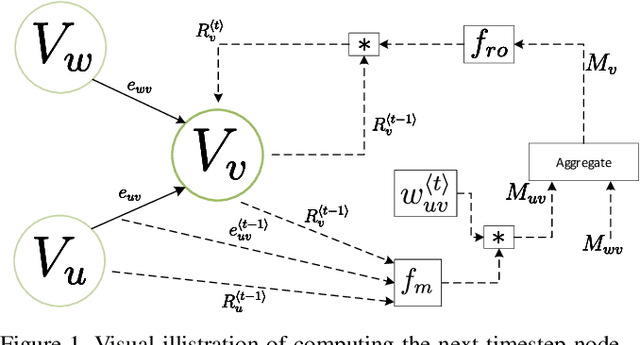 Figure 2 for Rotation Averaging with Attention Graph Neural Networks