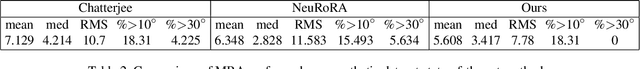 Figure 4 for Rotation Averaging with Attention Graph Neural Networks