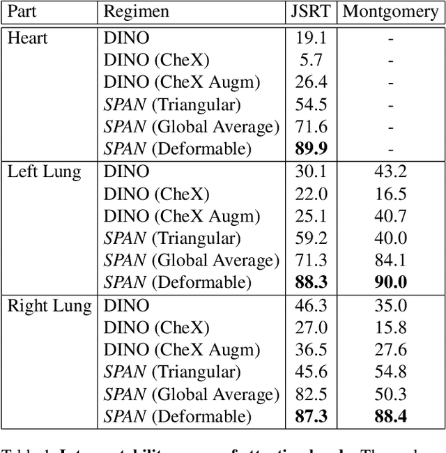 Figure 2 for Prior Knowledge-Guided Attention in Self-Supervised Vision Transformers