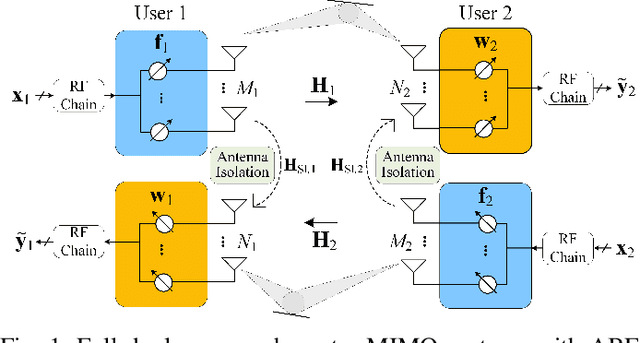 Figure 1 for Full-Duplex Non-Coherent Communications for Massive MIMO Systems with Analog Beamforming