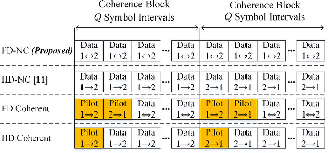 Figure 2 for Full-Duplex Non-Coherent Communications for Massive MIMO Systems with Analog Beamforming