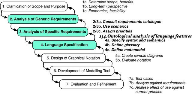 Figure 3 for Evidence-based lean logic profiles for conceptual data modelling languages