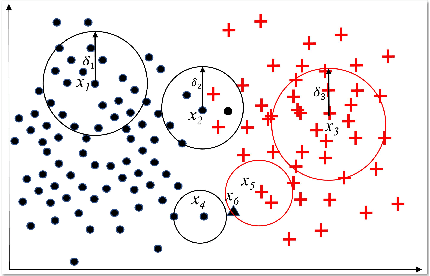 Figure 3 for GBRS: An Unified Model of Pawlak Rough Set and Neighborhood Rough Set
