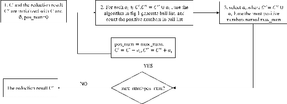 Figure 4 for GBRS: An Unified Model of Pawlak Rough Set and Neighborhood Rough Set