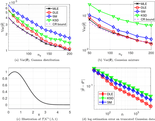 Figure 4 for Model Inference with Stein Density Ratio Estimation