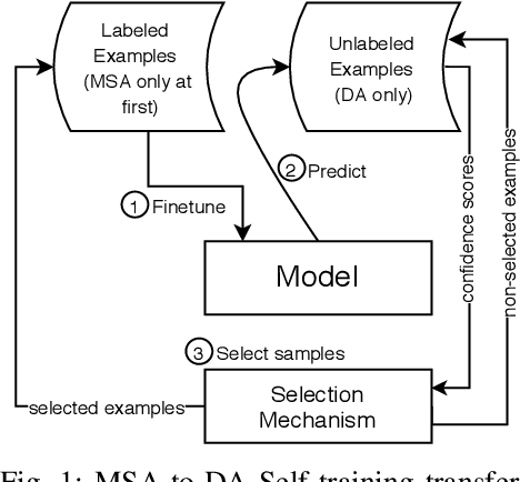 Figure 1 for Zero-Resource Multi-Dialectal Arabic Natural Language Understanding
