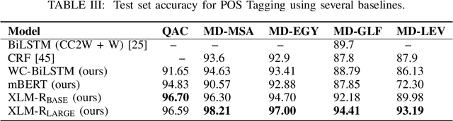 Figure 4 for Zero-Resource Multi-Dialectal Arabic Natural Language Understanding