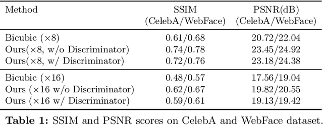 Figure 2 for Multiple Exemplars-based Hallucinationfor Face Super-resolution and Editing