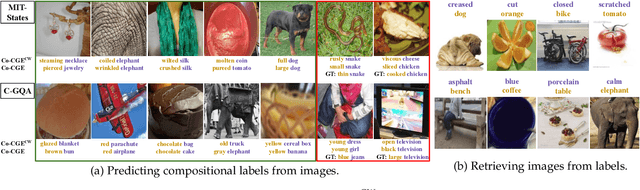 Figure 4 for Learning Graph Embeddings for Open World Compositional Zero-Shot Learning