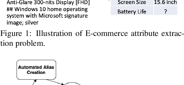 Figure 1 for LaTeX-Numeric: Language-agnostic Text attribute eXtraction for E-commerce Numeric Attributes