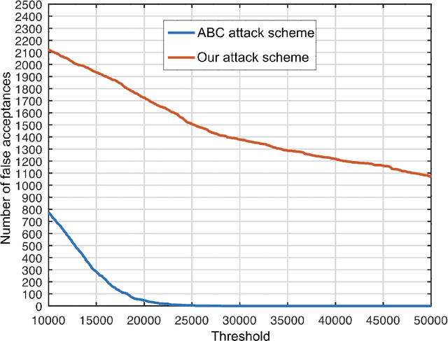 Figure 3 for Improving the Authentication with Built-in Camera ProtocolUsing Built-in Motion Sensors: A Deep Learning Solution