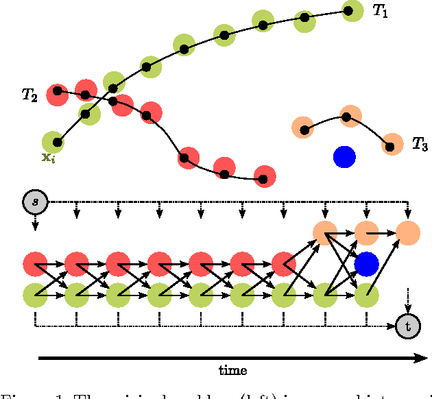 Figure 1 for FollowMe: Efficient Online Min-Cost Flow Tracking with Bounded Memory and Computation