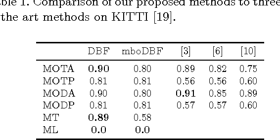 Figure 4 for FollowMe: Efficient Online Min-Cost Flow Tracking with Bounded Memory and Computation