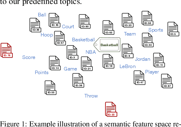 Figure 1 for Lbl2Vec: An Embedding-Based Approach for Unsupervised Document Retrieval on Predefined Topics