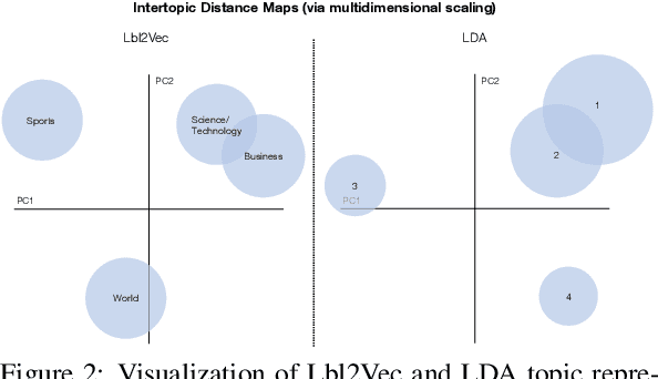Figure 2 for Lbl2Vec: An Embedding-Based Approach for Unsupervised Document Retrieval on Predefined Topics