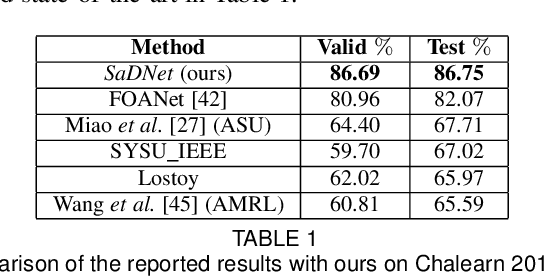 Figure 2 for A Deep Learning Framework for Recognizing both Static and Dynamic Gestures