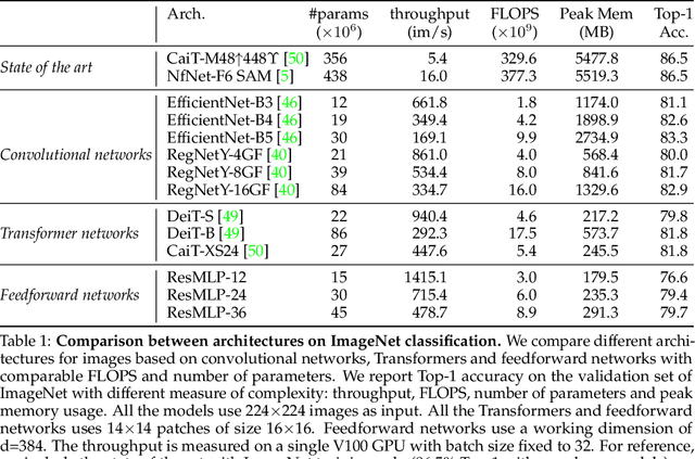 Figure 2 for ResMLP: Feedforward networks for image classification with data-efficient training