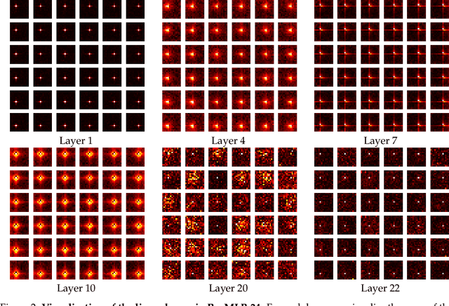 Figure 4 for ResMLP: Feedforward networks for image classification with data-efficient training