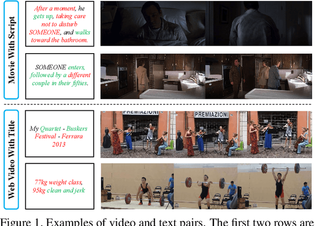 Figure 1 for Learning Spatiotemporal Features via Video and Text Pair Discrimination