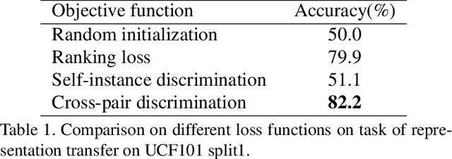 Figure 2 for Learning Spatiotemporal Features via Video and Text Pair Discrimination