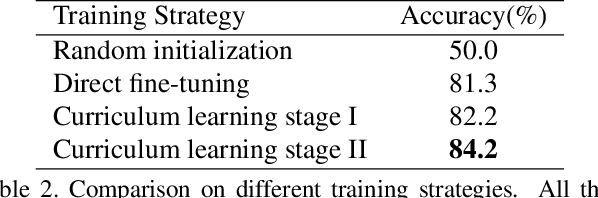 Figure 4 for Learning Spatiotemporal Features via Video and Text Pair Discrimination