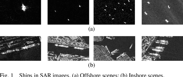 Figure 1 for Balance Scene Learning Mechanism for Offshore and Inshore Ship Detection in SAR Images