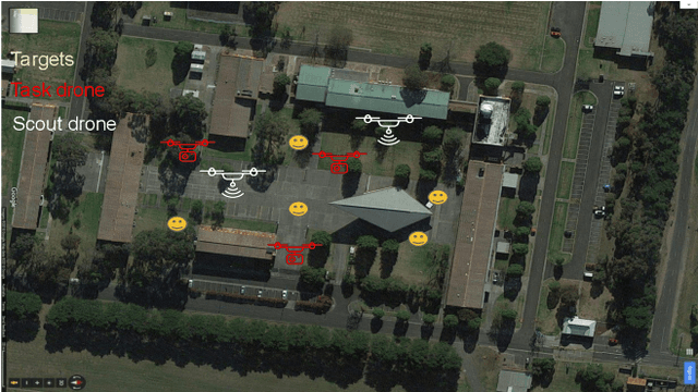 Figure 1 for An Upper Confidence Bound for Simultaneous Exploration and Exploitation in Heterogeneous Multi-Robot Systems
