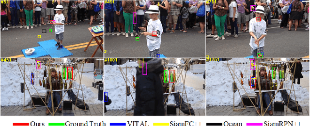 Figure 2 for Tracking by Joint Local and Global Search: A Target-aware Attention based Approach