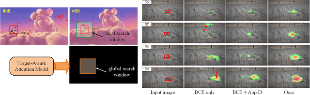 Figure 1 for Tracking by Joint Local and Global Search: A Target-aware Attention based Approach