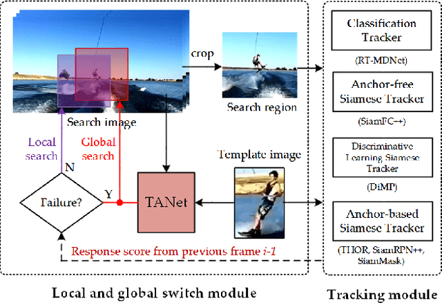 Figure 4 for Tracking by Joint Local and Global Search: A Target-aware Attention based Approach