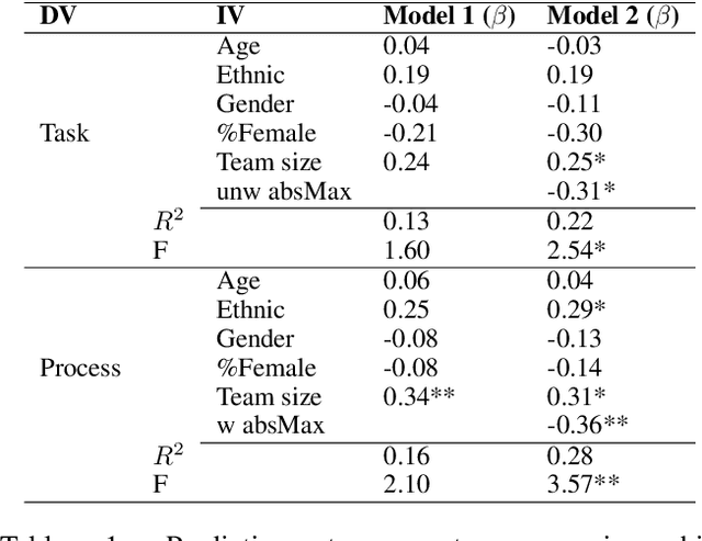 Figure 2 for Investigating the Relationship between Multi-Party Linguistic Entrainment, Team Characteristics, and the Perception of Team Social Outcomes
