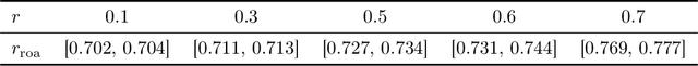 Figure 1 for Stabilizing Dynamical Systems via Policy Gradient Methods
